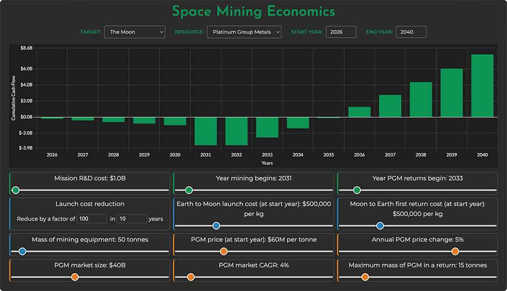Economics simulator screenshot